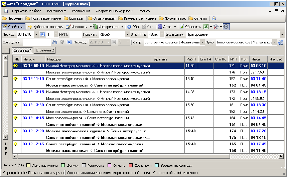 Асу нбд зм. Асут ржд. Принципиальная схема диспетчеризации. Асут ржд. Асут ржд.