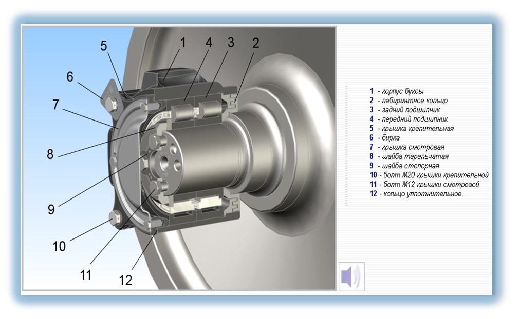 Буксы оси вагонов. Подшипник буксового узла колесной пары грузового вагона. Колесная пара грузового вагона схема. Букса колесной пары электровоза 2эс6. Колёсная пара вагона с буксовым узлом.