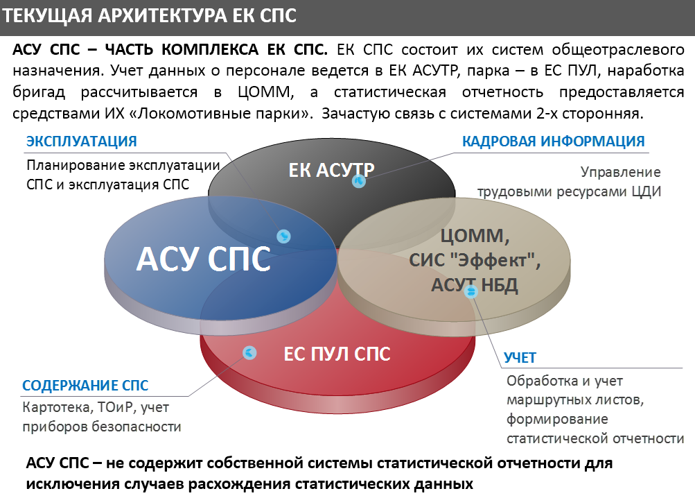 Что такое ас. АСУ спс. Архитектура спс. ЕС пул. ЕС пул спс что это.