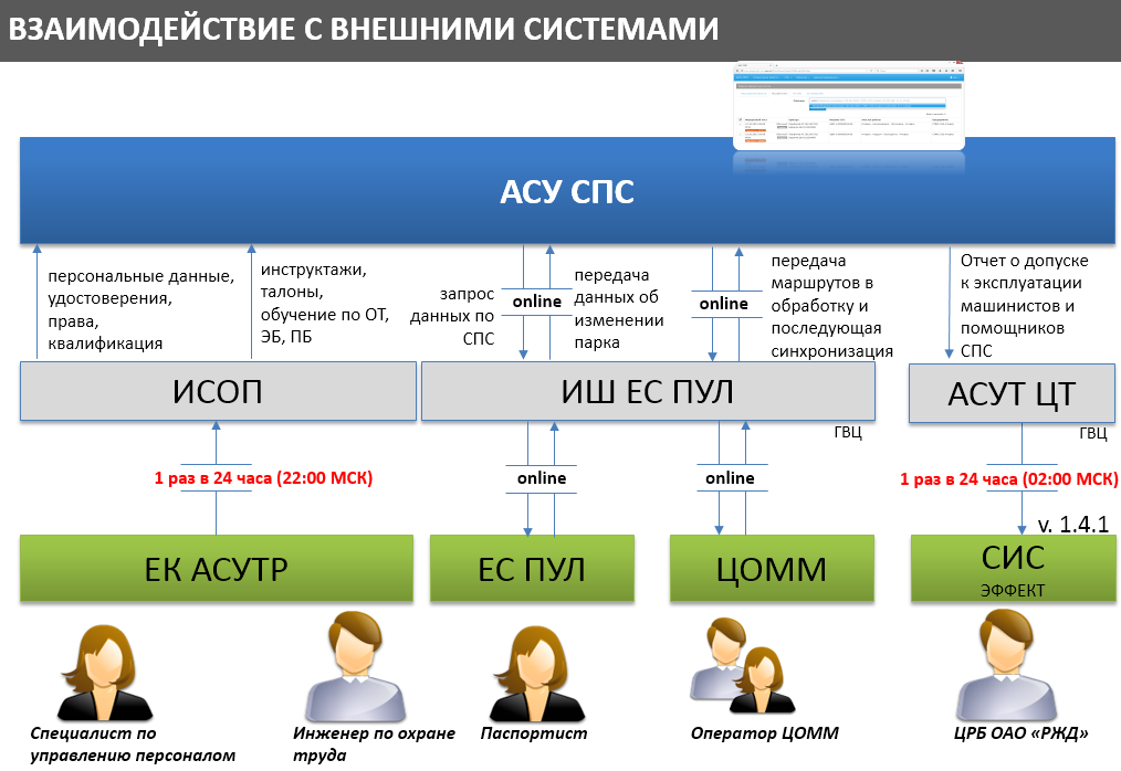 Асе асе что означает