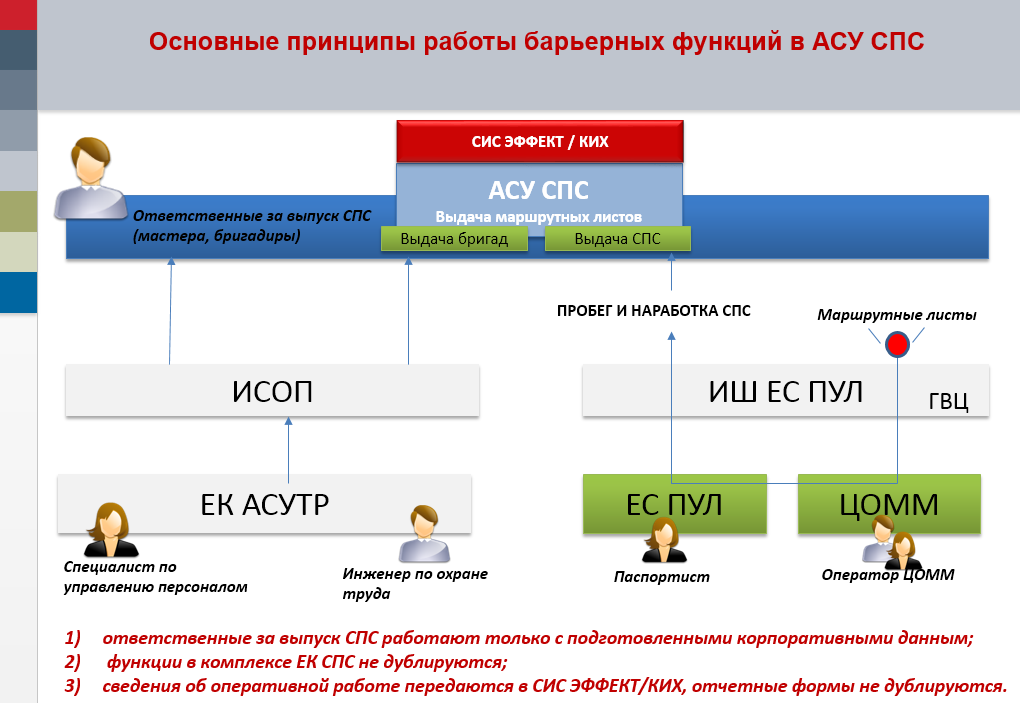 Ес асу